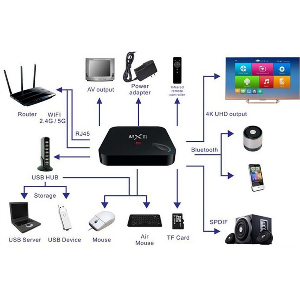 2016 Kodi Full Loaded 4k Ott Tv Box Quad Core Amlogic s905 QBOX Tv ...