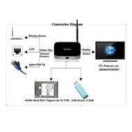 Simply Silver - CS918 Quad Core Android 4.4 Smart Set Top TV Box Media Player 1G/8G WIFI EFF US - Unbranded