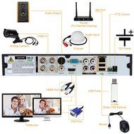 KKmoon 4 Channel 1280*720P CCTV Network DVR H.264 HDMI Home Security System Alarm Email N5