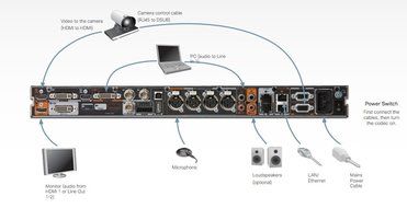 Cisco TelePresence Codec C60 Web Conference Equipment N4