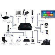 2016 Kodi Full Loaded 4k Ott Tv Box Quad Core Amlogic s905 QBOX Tv Android 5.1 2G 16G Cable Tv Set Top Box N5