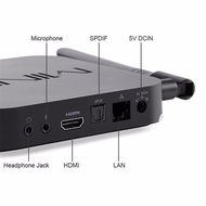 Seesii MINIX NEO U1 OTT TV BOX Android 5.1 Amlogic S905 Quad-core 2G 16G XBMC KODI 14.2 Internet Streaming Media... N4