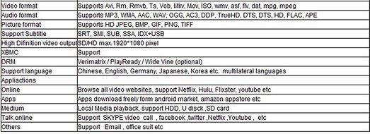 TV BOX, BESSKY MXQ PLUS Amlogic S905 4K Ultimate HD KODI Android 5.1 Lollipop Smart TV Box N3