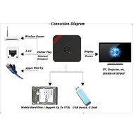 MXQ Quad-core S805 1G/8G Android Media Player with Wi-Fi 4K/Bluetooth/HDMI/XBMC/Remote Control US Plug N8