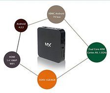 CEG Show Mx 2 Kodi/xbmc Dual Core Android 4.2 Smart Tv Box Media Player 1080p Wifi Hdmi N3