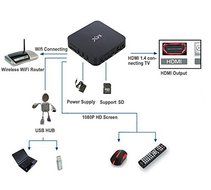 CEG Show Mx 2 Kodi/xbmc Dual Core Android 4.2 Smart Tv Box Media Player 1080p Wifi Hdmi N4