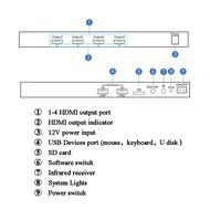 YINGLUN 4 Ways HDMI Media Player with 500G Hard Disk + Remote V1.4 2.0 GHZ 8 core GPU 2G DDR3 Memory Android 4.4... N4