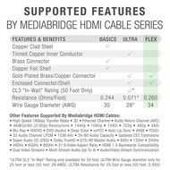 Mediabridge FLEX Series HDMI Cable (1 Foot) - High-Speed Supports 4K, Ethernet, 3D and Audio Return [Newest Standard... N8