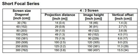 2016 Media HD 3D Movie DLP Technology Short Throw Projector HDMI USB VGA for office Home Theater school N3