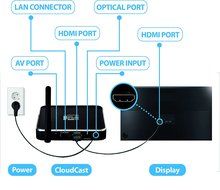CloudCast Digital Signage management for Enterprise, Supports any HDMI display, Remote Contents Management, integrate... N4