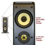SLS Q-Line Gold 650w 5.1 Surround Sound Home Theater System N3