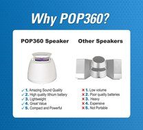 Wireless Bluetooth Speaker- BLKBOX POP360 Hands Free Bluetooth Speaker - for iPhones, iPads, Androids, Samsung... N19