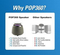 Wireless Bluetooth Speaker- BLKBOX POP360 Hands Free Bluetooth Speaker - for iPhones, iPads, Androids, Samsung... N26