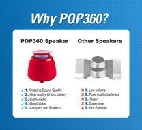 Wireless Bluetooth Speaker- BLKBOX POP360 Hands Free Bluetooth Speaker - for iPhones, iPads, Androids, Samsung... N33