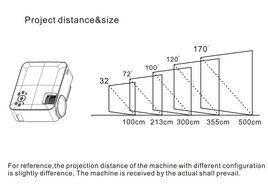 Pico Projector, SJY HD 170" Mini LCD LED 800x480P Entertainment Multimedia Video Projector Zoom Adjust Mute Fans... N9