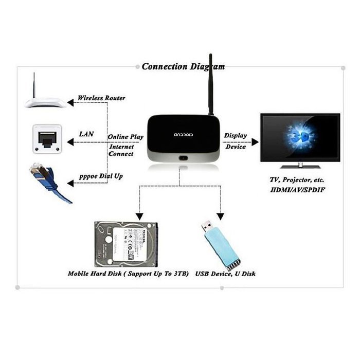 Simply Silver - CS918 Quad Core Android 4.4 Smart Set Top TV Box Media Player 1G/8G WIFI EFF US - Unbranded