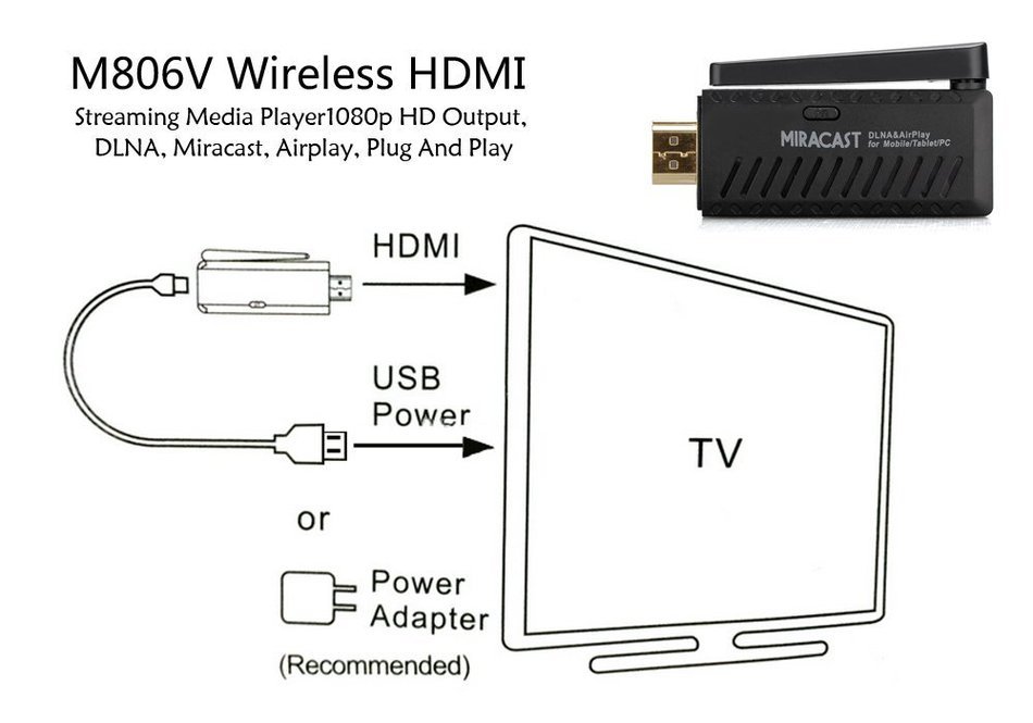 M806V - Media player sans-fil HDMI Streaming / Sortie 1080p / DLNA / Miracast / Airplay / Plug And Play** N2