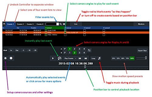Stream Breeze Echo - 4 Input Hd-sdi Slow Motion Instant Replay N3