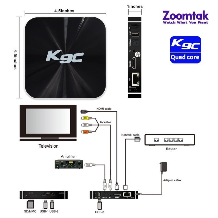 Andriod 5.1 TV BOX Zoomtak K9C Amlogic S905 Chipset 1GB RAM/8GB ROM HDMI 2.0 Kodi 16.1 Fully Loaded 2.4G WIFI... N3