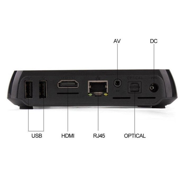 GBSELL M8S Android 4.4 Mini PC TV Box Amlogic S812 Quad Core 2GB 8GB XBMC 4K N7