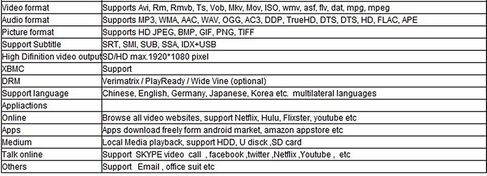 TV BOX, BESSKY MXQ PLUS Amlogic S905 4K Ultimate HD KODI Android 5.1 Lollipop Smart TV Box N3