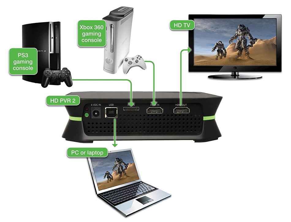 HD PVR 2 Gaming Edition - Videoschnittkarte - Hi-Speed USB N3
