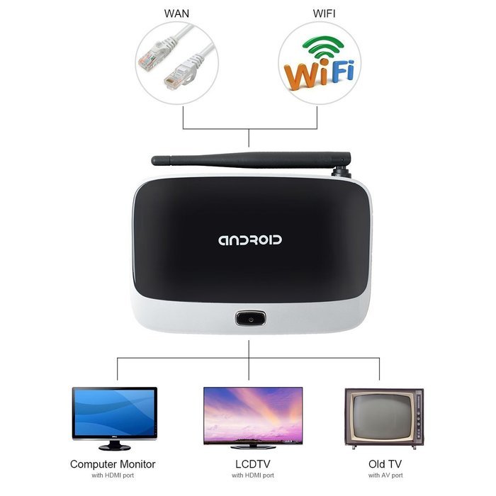 W&L Q7 TV Box 2G/8G Android4.4 Quad-core RK3188T Wifi 1080p HD Smart Media Player Network Streamer N5