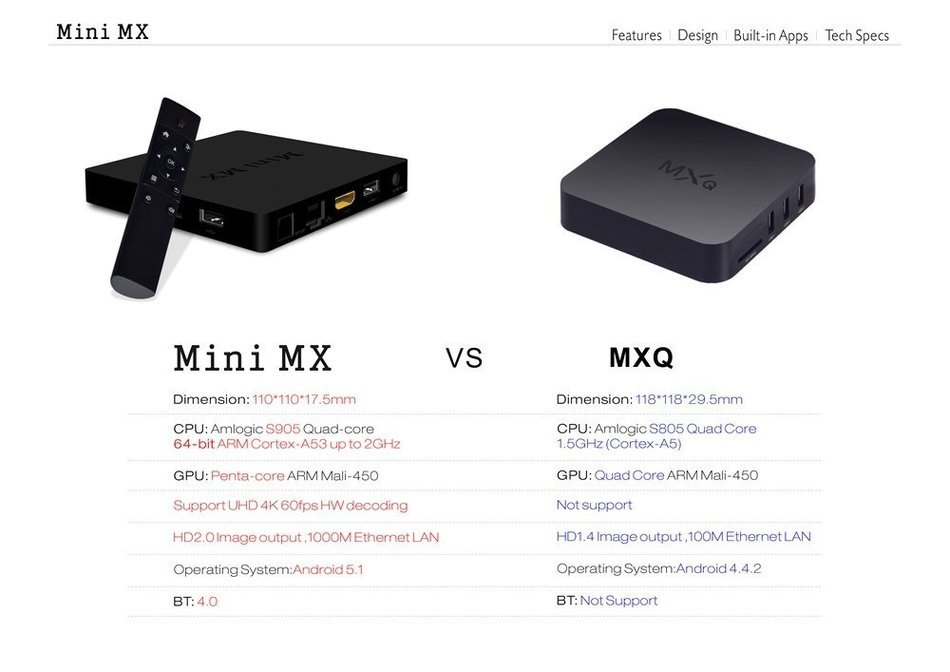 VIGICA Mini MX Android 5.1 TV Box 1GB/8GB Amlogic S905 Quad Core XBMC 15.2 FULL Loaded ADD-ONS Pre-installed Stream... N3