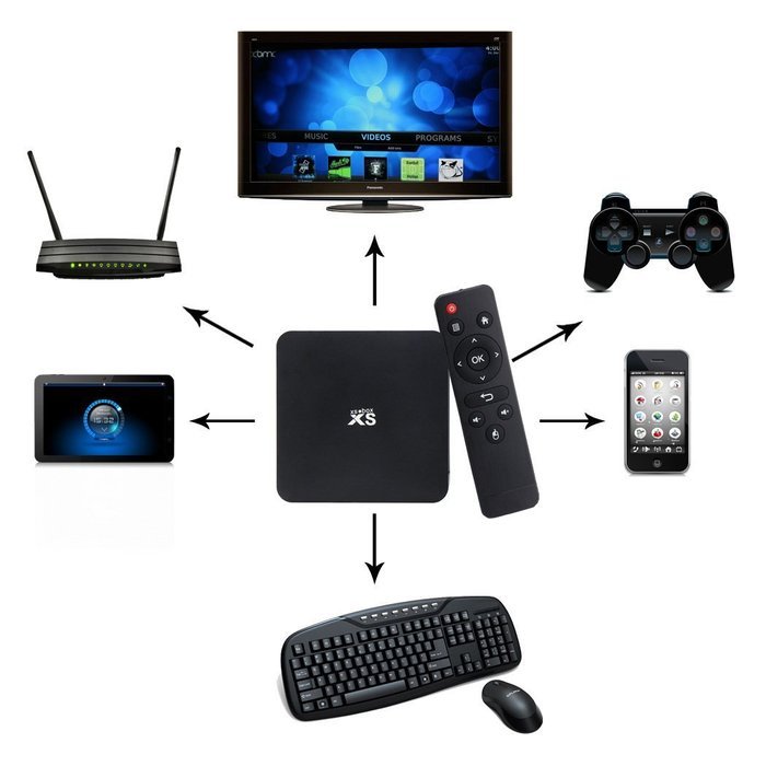 Android 4.4 TV Box Amlogic S805 Quad-Core Cortex-A5 1.5GHz Mali-450 1G ...