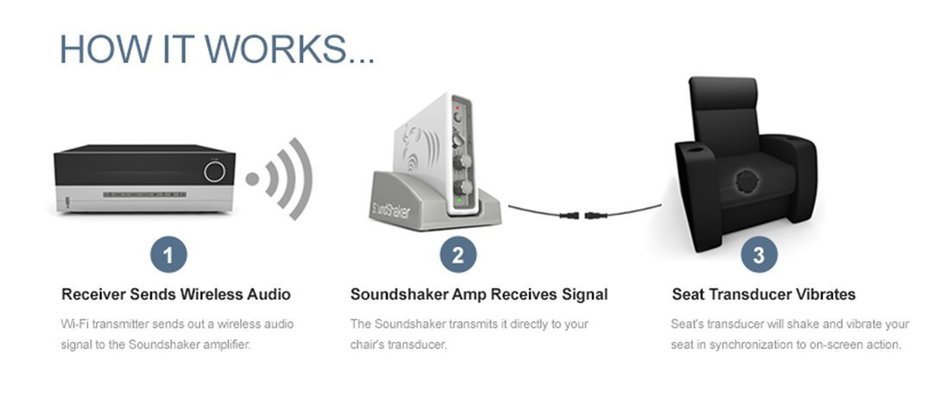 SoundShaker Sound Shaker Bass Amplifier For Home Theater Seating Seating N5