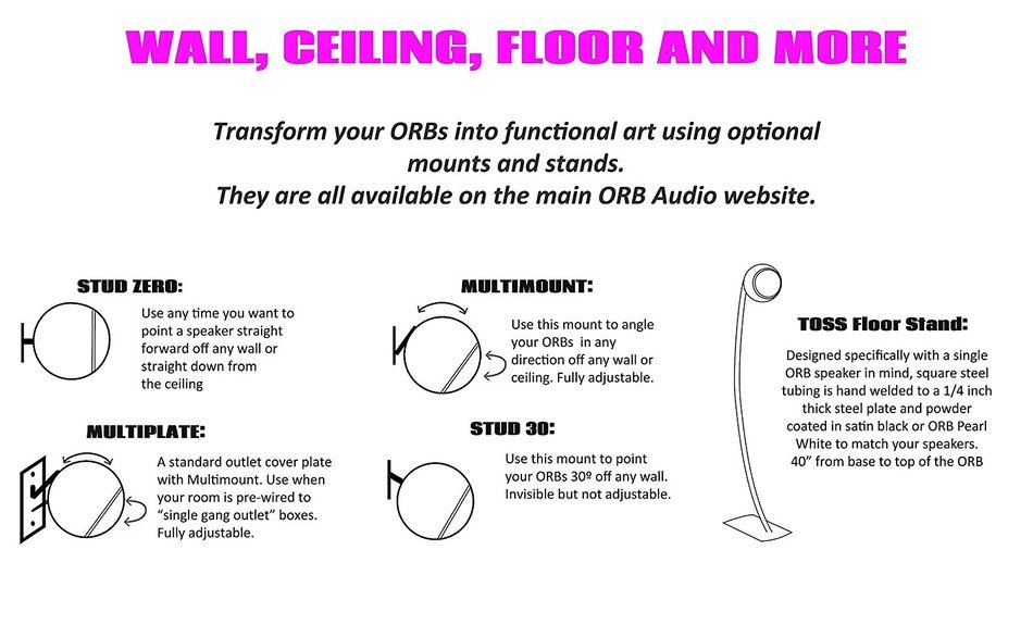 Orb Audio Mini 5.1 Home Theater Speaker System in Pearl White Gloss N6