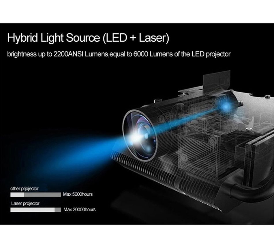 Laser Projector,CRE X3001 DLP Home Theater Wifi Projector Mini Portable 1280x800 Native Resolution Android4.4... N8