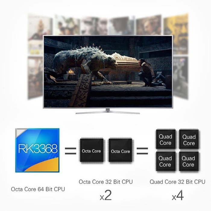 RK3368 RK8 Android 5.1 TV Box Octa Core 4K 2G 8G KODI Smart TV Media BOX N2