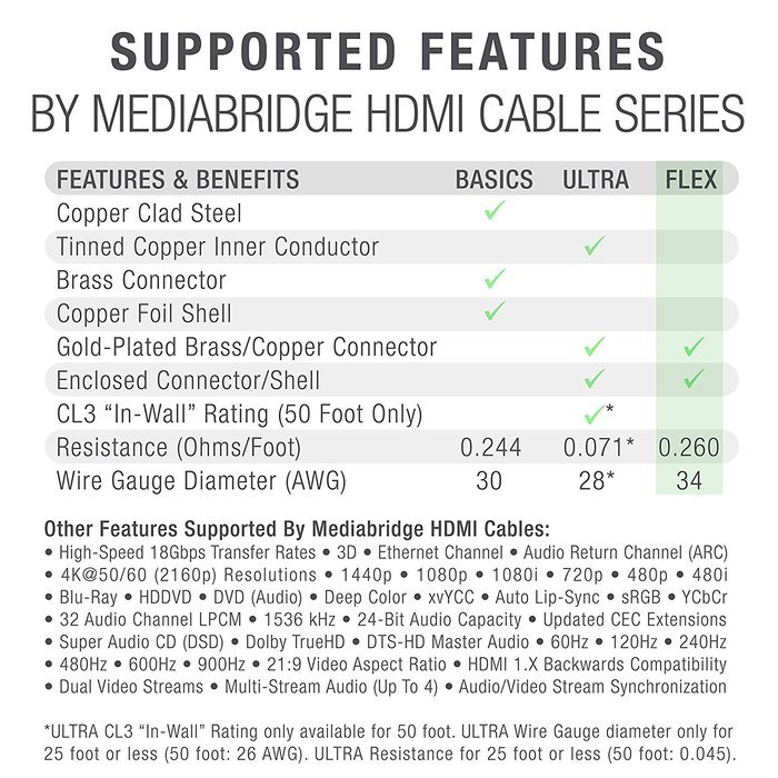 Mediabridge FLEX Series HDMI Cable (1 Foot) - High-Speed Supports 4K, Ethernet, 3D and Audio Return [Newest Standard... N8