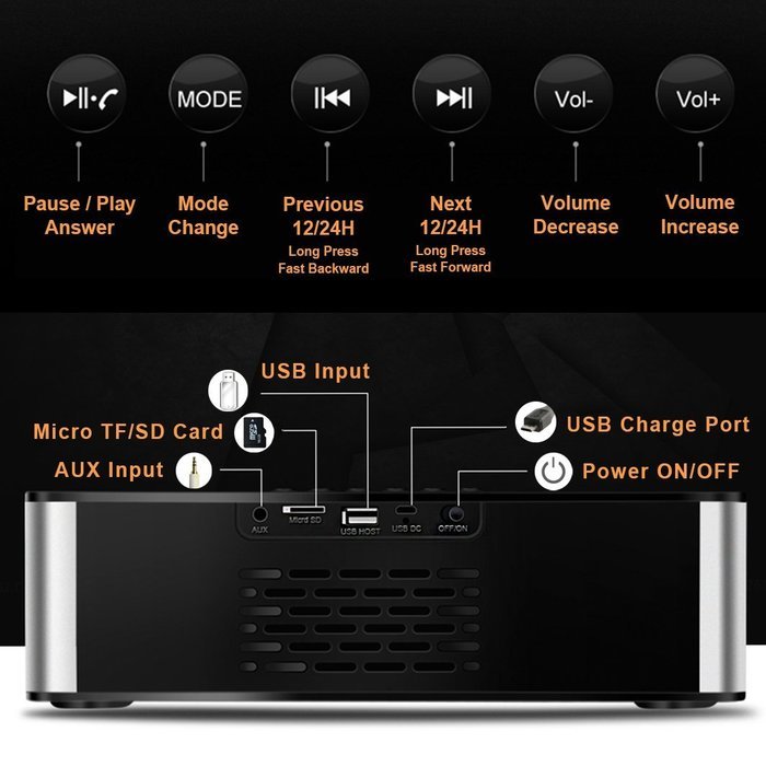 Portable FM Radio Wireless Bluetooth 4.0 Speaker 10W Alarm Clock MP3 Player APE FLAC Lossless Music Support, Hands... N6