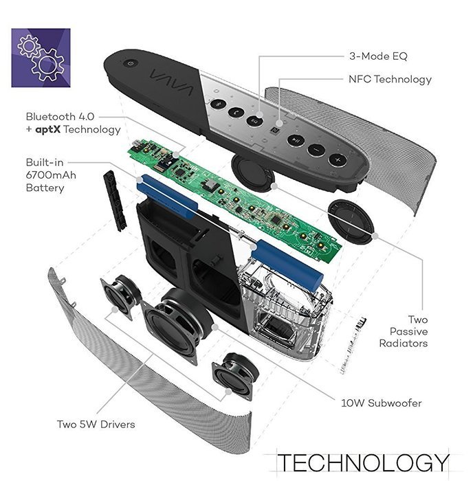 VAVA Voom 21 Wireless Bluetooth Speakers, 3 EQ Modes Customized For Any Music, 20W Surround Sound & Strong Bass... N4