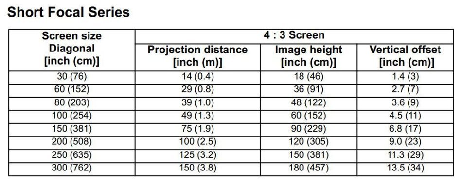 2016 Media HD 3D Movie DLP Technology Short Throw Projector HDMI USB VGA for office Home Theater school N3
