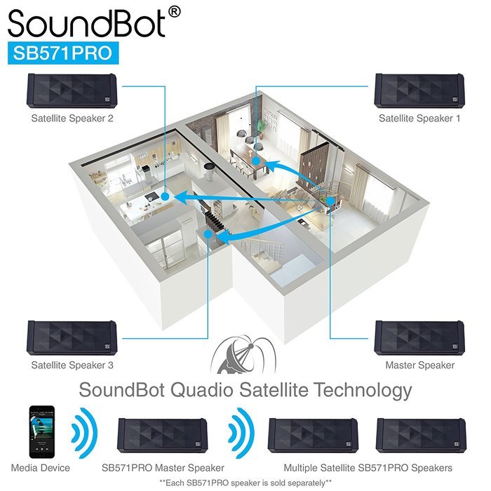 SoundBot SB571PRO Bluetooth QUADIO Satellite Portable Wireless Speaker w/ Multi-Unit Multi-Point Connectivity... N3