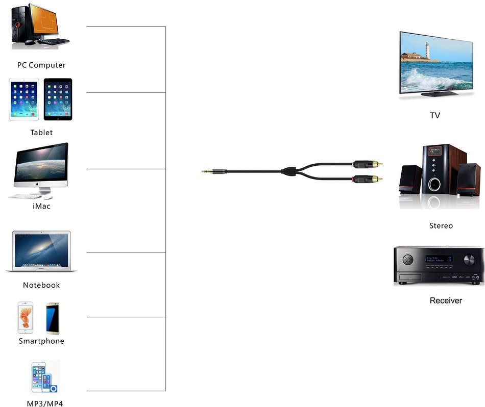 RCA Cable, iXCC 6ft Dual Shielded Gold-Plated 3.5mm Male to 2RCA Male Stereo Audio Y Cable N4