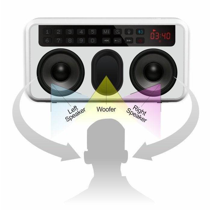 Rolton E500 Portable Stereo Bluetooth Speakers FM Radio Clear Bass Dual Track Speaker TF Card / USB Disk Music... N6