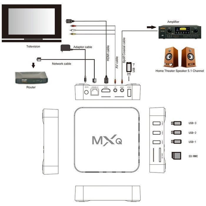 General Smart Tv Box MXQ Quad Core Android 4.4 Smart Media Player Hdmi Wifi Lan 4k 1080p H.265 N7