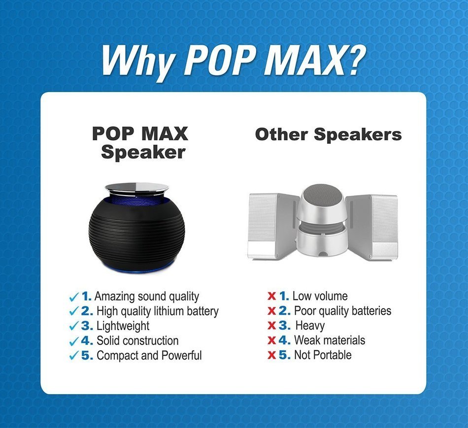 Wireless Bluetooth Speaker- BLKBOX POP360 Hands Free Bluetooth Speaker - for iPhones, iPads, Androids, Samsung... N12
