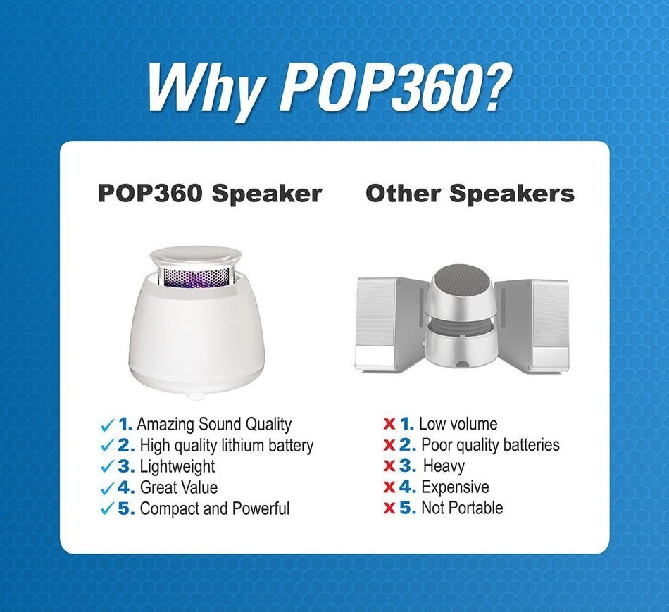 Wireless Bluetooth Speaker- BLKBOX POP360 Hands Free Bluetooth Speaker - for iPhones, iPads, Androids, Samsung... N19