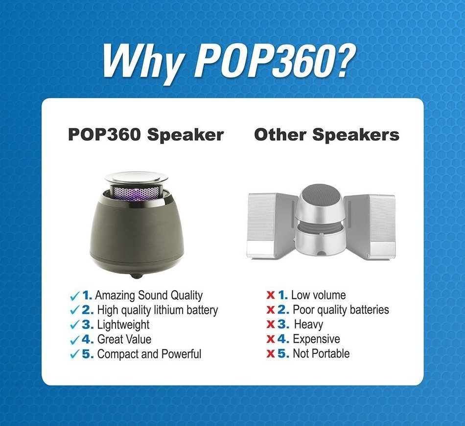 Wireless Bluetooth Speaker- BLKBOX POP360 Hands Free Bluetooth Speaker - for iPhones, iPads, Androids, Samsung... N26