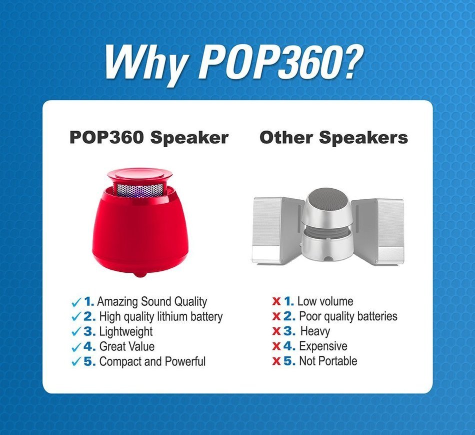Wireless Bluetooth Speaker- BLKBOX POP360 Hands Free Bluetooth Speaker - for iPhones, iPads, Androids, Samsung... N33