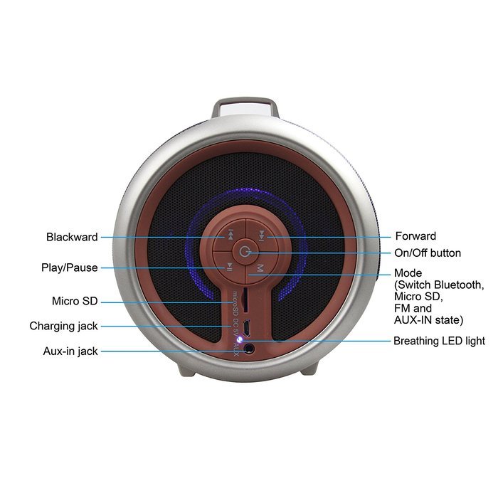 Perbeat Bluetooth Speaker for iPhone/iPod/Android 2.1 Hi-Fi 4" Sub, Portable Indoor Outdoor with Great Sound.... N4