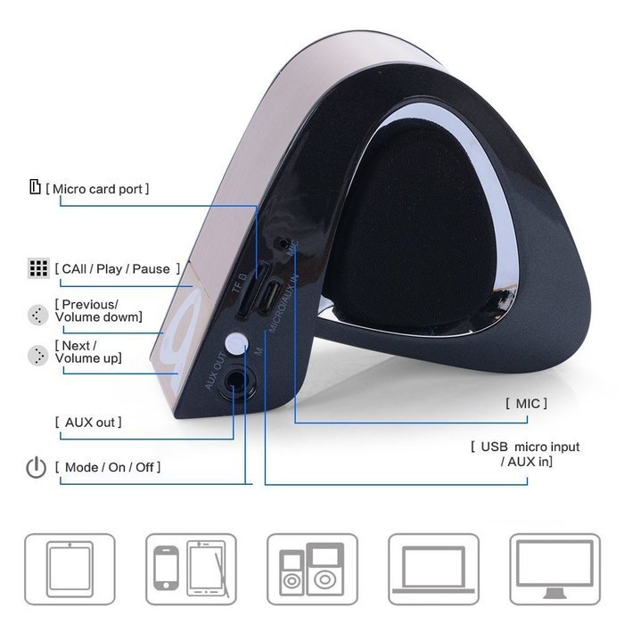 Shareconn Mini Alpha Stereo Bluetooth Speaker with Nfc Ultra Bass Booster Powerful Crystal-clear Sound Subwoofer... N3