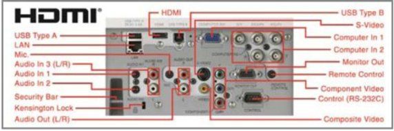 HITACHI CP-X3511 PROJECTOR,XGA,3500 LUMENS,2000:1 CONTRAST RATIO N3