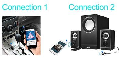 JTD &reg; Bluetooth Receiver Wireless Bluetooth Audio Music Streaming Receiver With 3.5mm Stereo Output Connect Your... N11