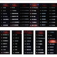 New COOLBOX Internet TV Set Top Box Chinese Channel Android 4.4 IPTV Set Top 超多粵語直播電視節目 N2